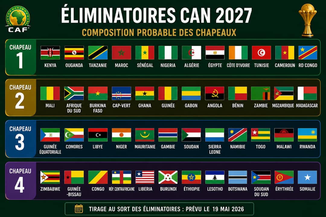 can-2027-la-caf-fixe-la-date-et-le-lieu-du-tirage-au-sort-des
